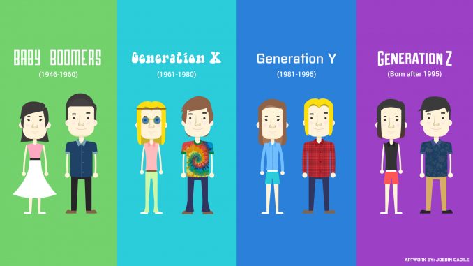 Karakter dan Pola Pikir 5 Generasi 1